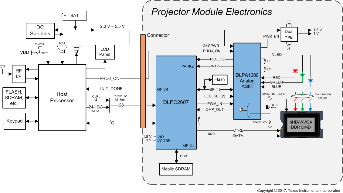 DLPA1000 Application_Section_slvsdp7.gif