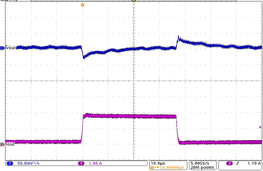 Load Transient Response GUID-131EC50D-39F5-40F2-BCD6-DCF29EDD24B2-low.gif