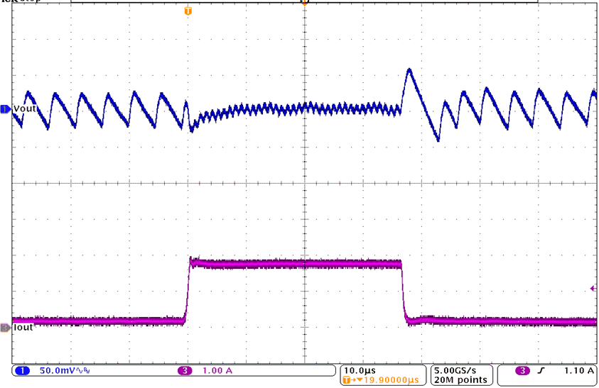 Load Transient Response GUID-485DEDE2-3F2A-43CC-9B5B-E6CAF988E41C-low.gif