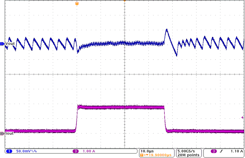 Load Transient Response GUID-947BB25E-0F0C-4D0B-80EE-81DF237CD2E7-low.gif