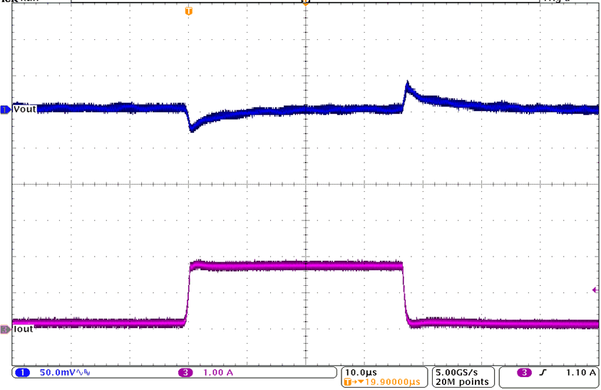 Load Transient Response GUID-9CB0CDFF-5AF2-46E2-9E12-7A2260EE2B3F-low.gif