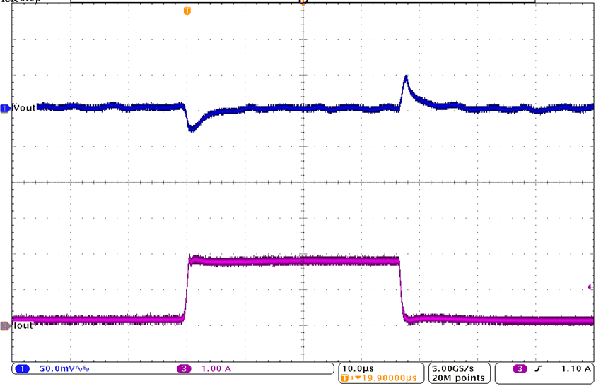 Load Transient Response GUID-F5C5D2F5-5A56-4B7A-9E42-C7B310FAAE1F-low.gif