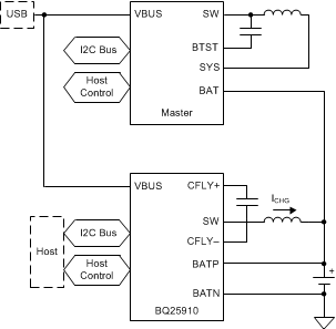 BQ25910 bq25910-simplified-schematic.gif