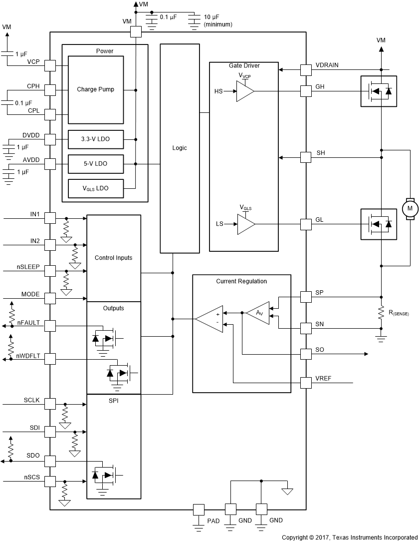 DRV8702D-Q1 DRV8703D-Q1 drv8703d-q1-functional-block-diagram.gif