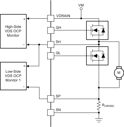 DRV8702D-Q1 DRV8703D-Q1 drv870xd-q1-vdsocp-block-diagram.gif
