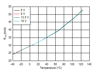 TPS2HB35-Q1 RON_vs_temp.gif