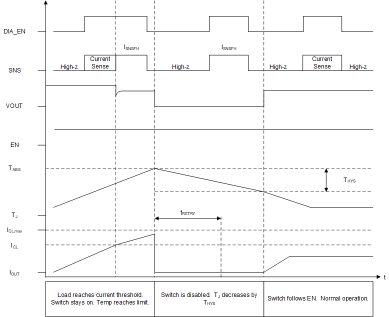 TPS2HB35-Q1 timing-diagrams-td-04_TPS1HBxx.gif