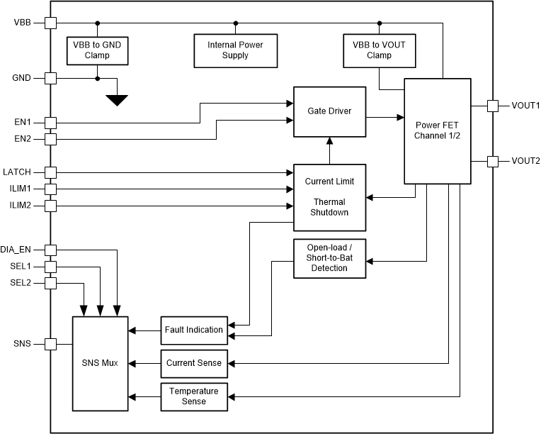 TPS2HB50-Q1 Block_Diagram.gif