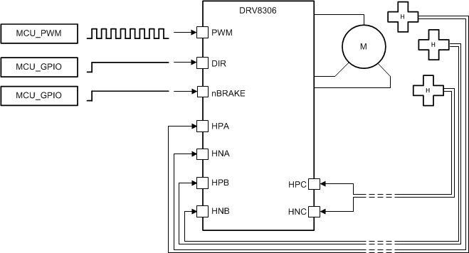 DRV8306 drv8306-1x-pwm-simple-controller.gif