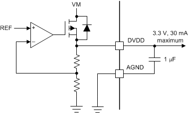 DRV8306 drv8306-dvdd-linear-regulator-block-diagram.gif