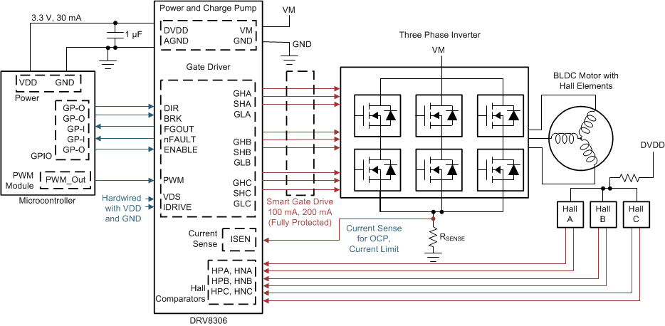 DRV8306 drv8306-primary-application-schematic.gif