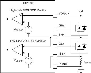 DRV8306 drv8306-vds-monitor.gif