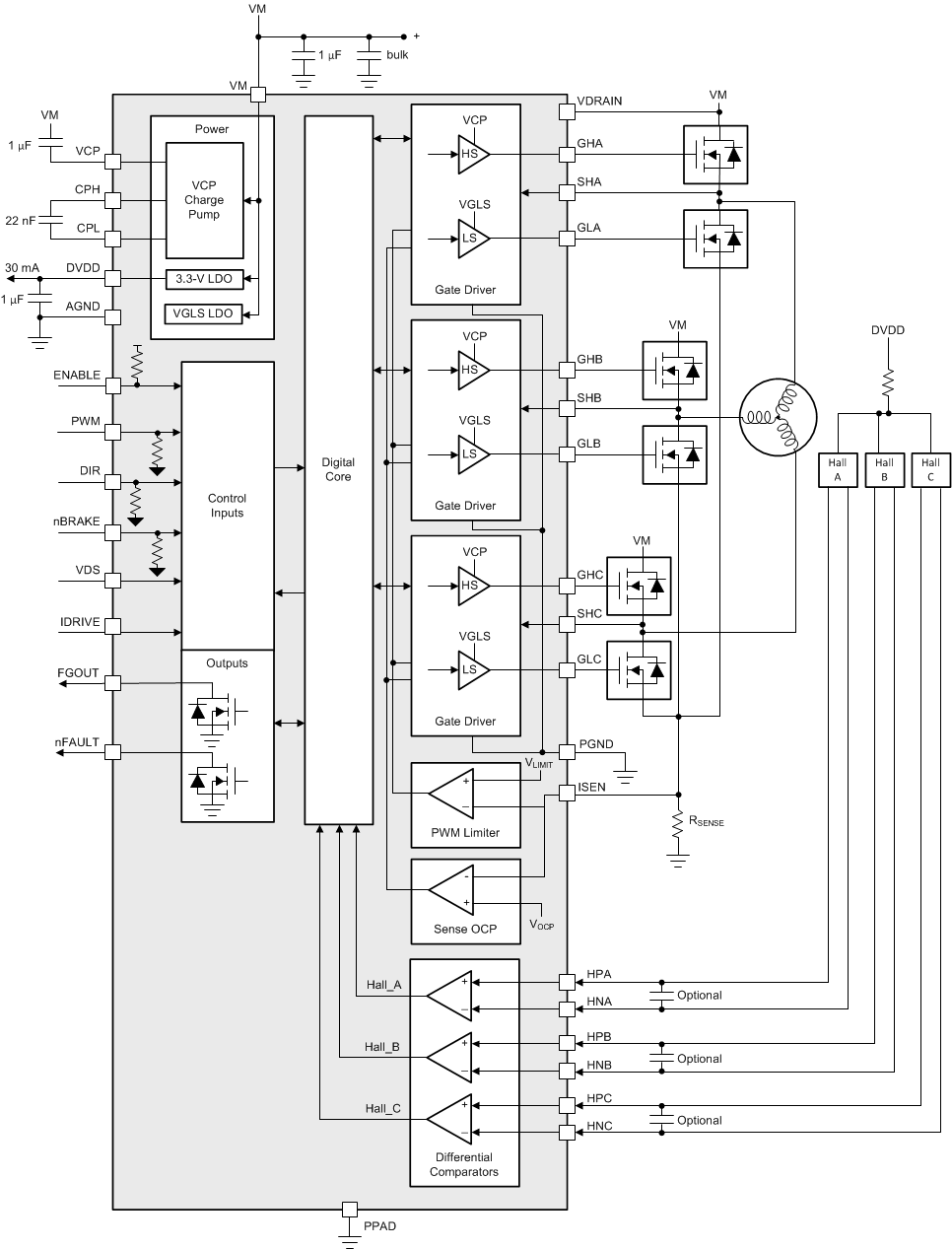 DRV8306 drv8306h-functional-block-diagram.gif