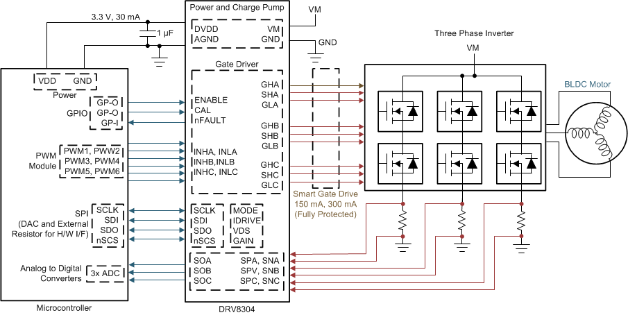 DRV8304 drv8304-primary-application-schematic.gif