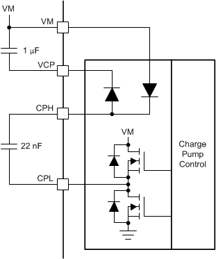 DRV8304 drv8304_charge_pump_architecture.gif