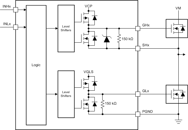 DRV8304 drv8304_gate_driver_block_diagram.gif