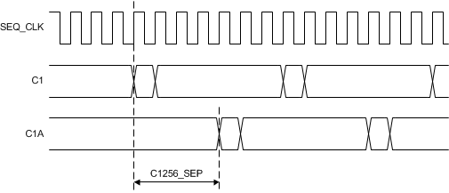 TPS65680 ClockSeparation.gif
