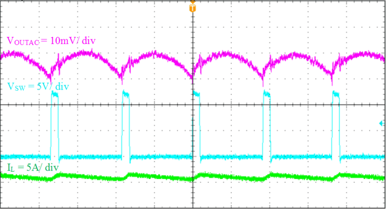 TPS565201 Output_Voltage_Ripple_IOUT_5A_22_SLVSE71.gif
