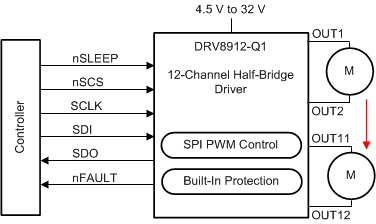 DRV8904-Q1 DRV8906-Q1 DRV8908-Q1 DRV8910-Q1 DRV8912-Q1 drv8912-simplified-schematic.gif