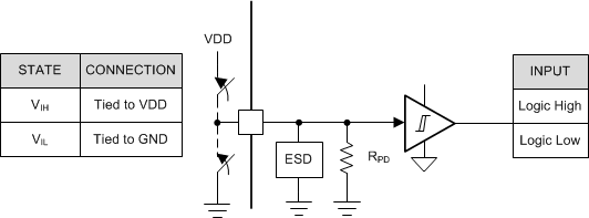 DRV8904-Q1 DRV8906-Q1 DRV8908-Q1 DRV8910-Q1 DRV8912-Q1 drv89xx-logic-input.gif