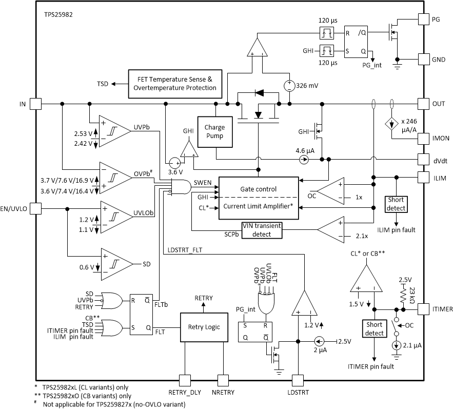 TPS25982 Block-Diagram-v2.gif