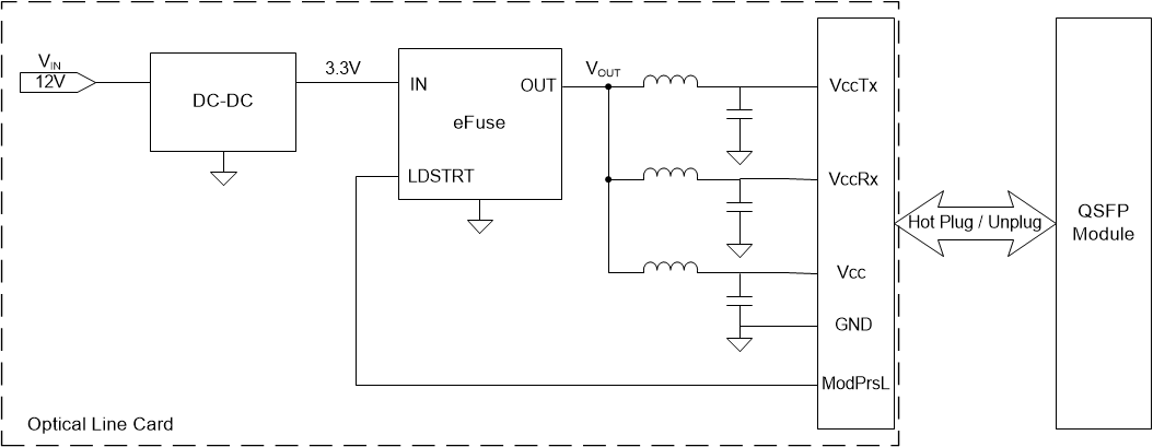 TPS25982 Optical_module_power-tree.gif