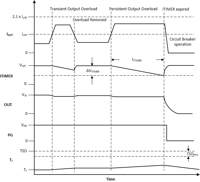 TPS25982 Timing-Diagram-CB.gif