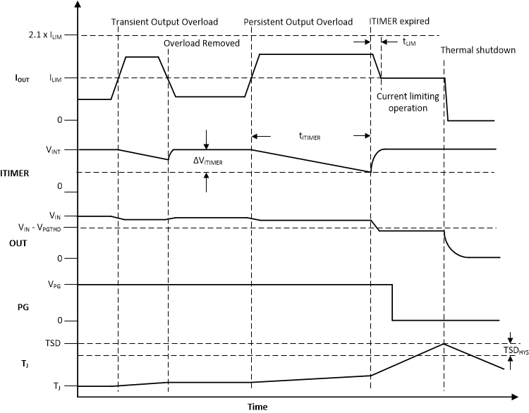 TPS25982 Timing-Diagram-CL.gif