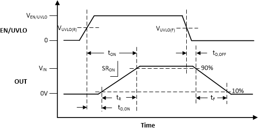 TPS25982 Timing-Diagram-ON-OFF.gif