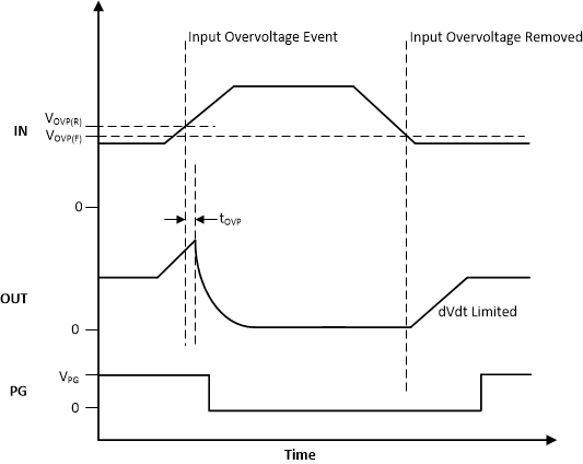 TPS25982 Timing-Diagram-OVP.gif