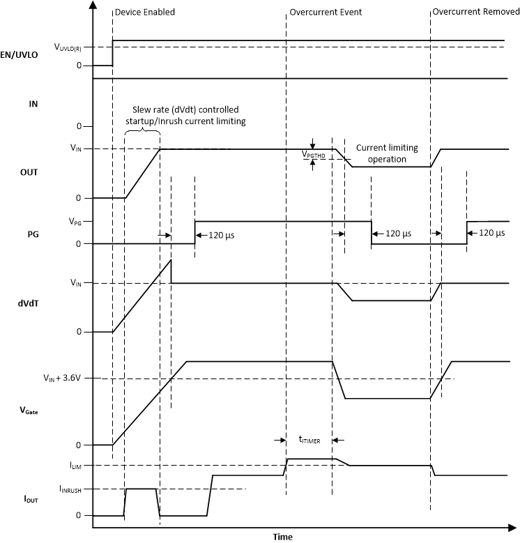 TPS25982 Timing-Diagram-PG.gif