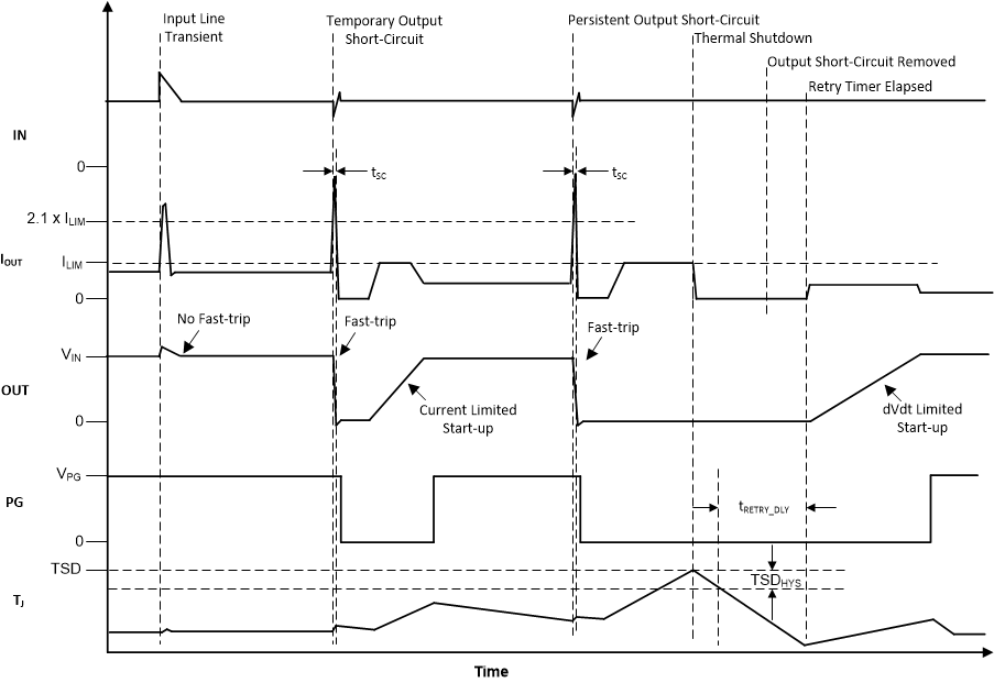 TPS25982 Timing-Diagram-SCP-v2.gif