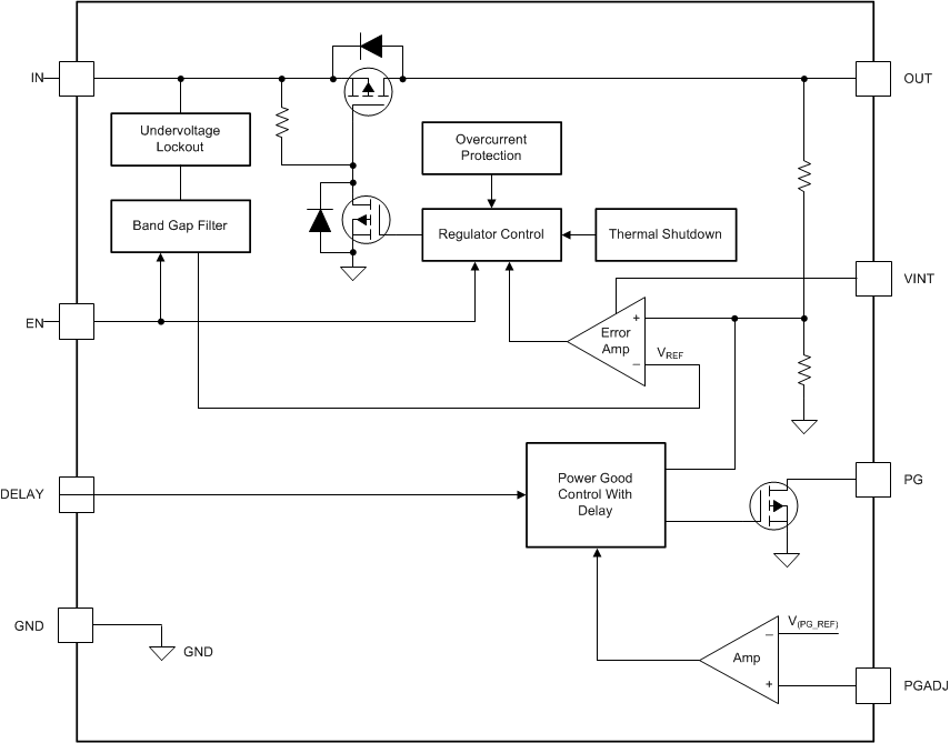 TPS7B70-Q1 tps7b70-functional-block-diagram.gif