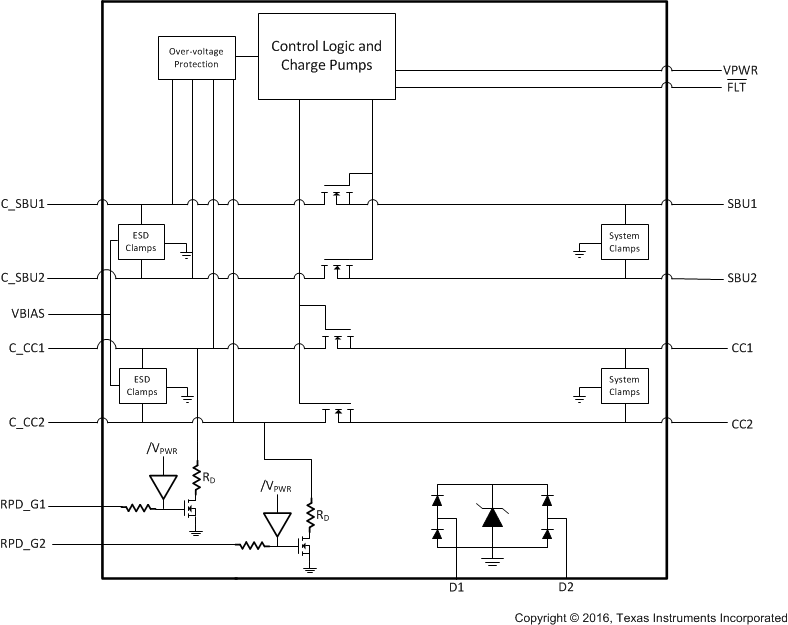TPD6S300A TPD6S300_Functional_Block_4.gif