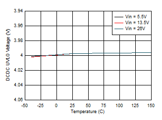 DCDC
UVLO Threshold GUID-20200930-CA0I-QF8H-6RZN-CTP182FQFK6C-low.gif
