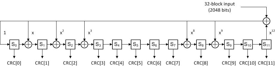ADC08DJ5200RF CRC-12 Parity Bit Generator
