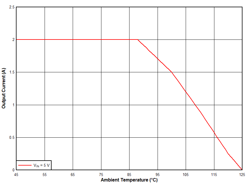 Safe Operating Area GUID-20200721-CA0I-KBNB-FBFV-BVXTZB3SWQDB-low.gif