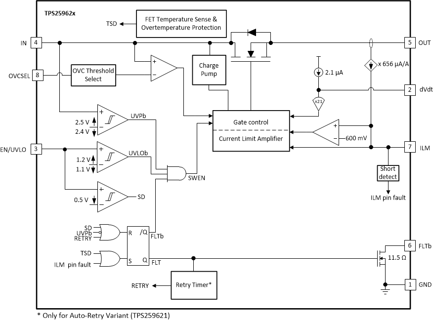 TPS2596 Block-Diagram-TPS25962x.gif