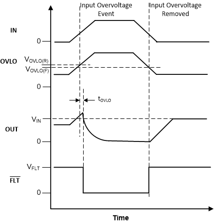 TPS2596 Timing-diagram-OVLO.gif