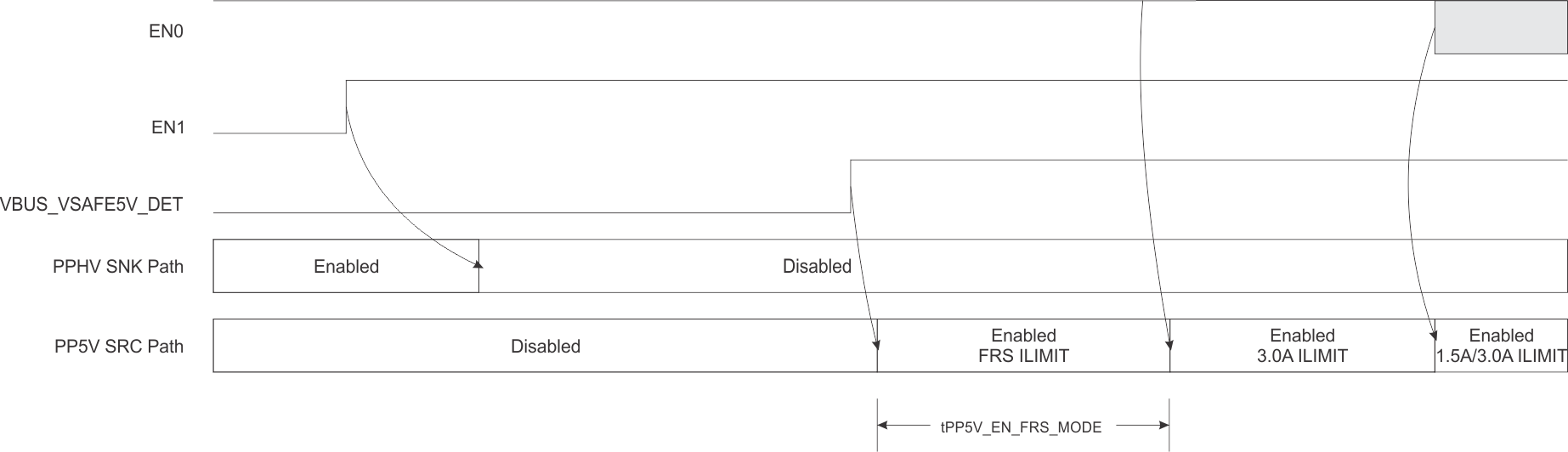 TPS66020 TPS66021 fig_frs_sequence.gif