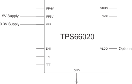 TPS66020 TPS66021 fig_pwr_supply_vin3v3_66020.gif