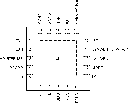 LM5123-Q1 20-Pin QFN with Wettable Flanks RGR Package (Top View)