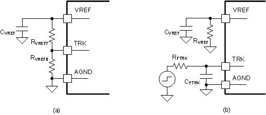 LM5123-Q1 TRK Control (a) Using VREF (b)
                    by External Step Input 