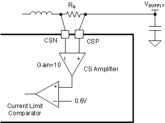 LM5123-Q1 Current Limit Comparator