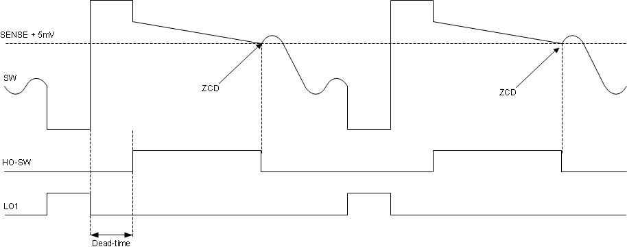 LM5123-Q1 Zero Current Detection