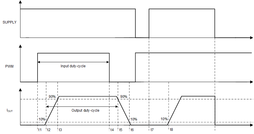 TPS92612 tps92612-output-timing-diagram.gif