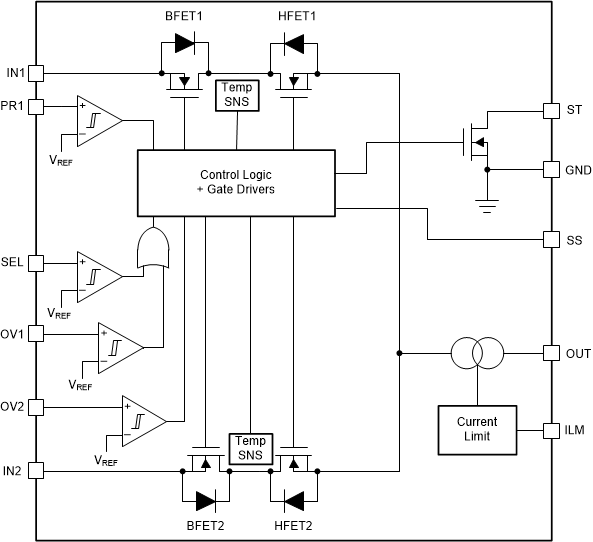 TPS2124 tps2120-block-diagram.gif