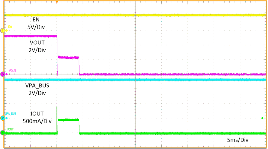 OUT short to 5.1-Ω
Load GUID-20024563-126B-41E9-8A98-D572E4933D27-low.gif