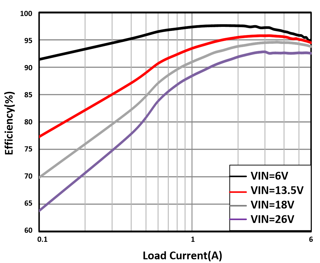 Buck Only
Efficiency GUID-C7E421FA-5DEF-471E-B437-F7A65265A93E-low.gif
