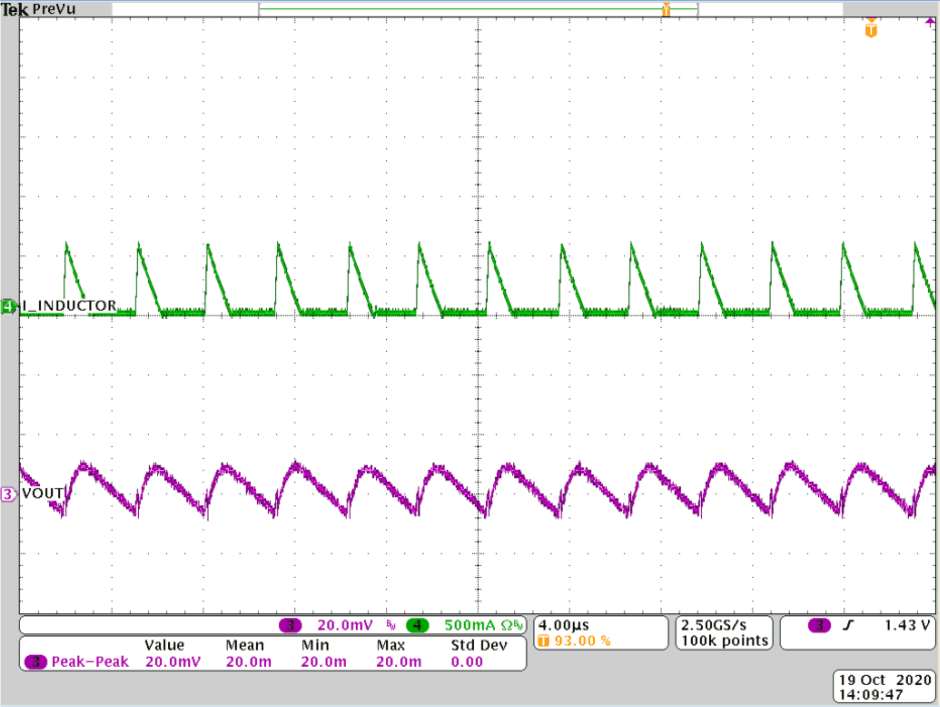 TPS62901 Output Voltage
Ripple GUID-20201020-CA0I-FLTC-JFNX-D3VCGSCB6FFS-low.gif